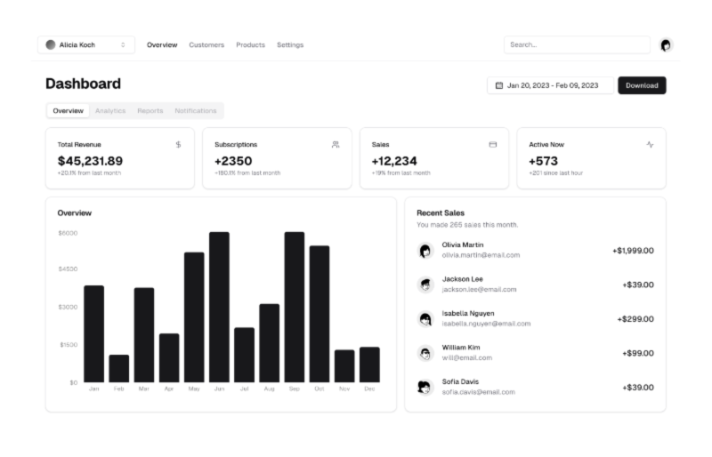 VirtualizedIT strategy dashboard showing analytics and project management tools